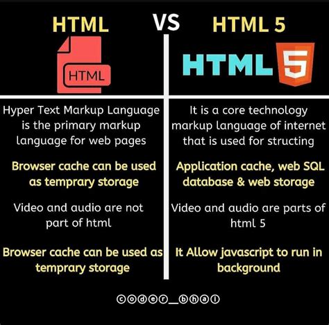 Is HTML different from C++?